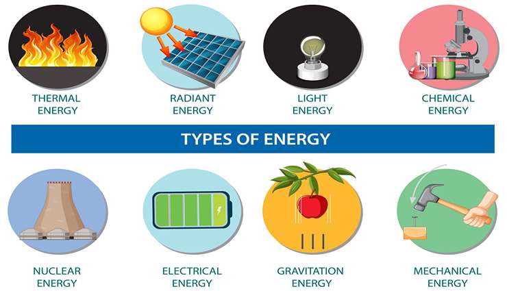 تعریف انرژی و انواع محتلف انرژی